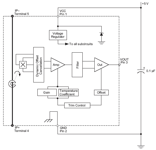ACS750LCA-075 Block Diagram