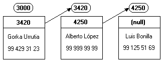 Lista con tres elementos