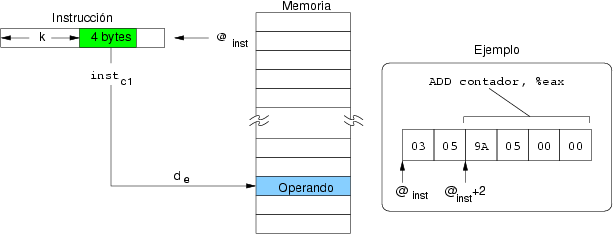 Acceso a operando con modo absoluto