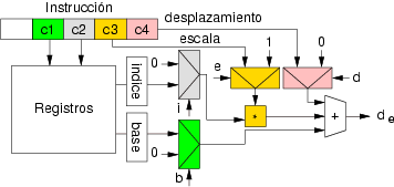 Circuito para el clculo de la direccin efectiva