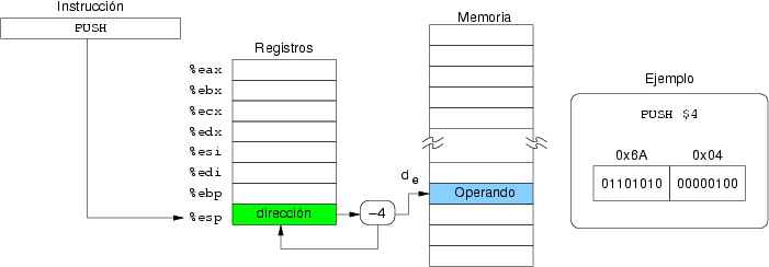 Acceso a operando con modo auto-decremento