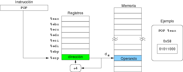 Acceso a operando con modo auto-incremento