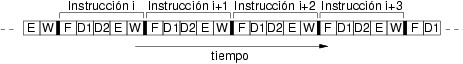 Ciclos de ejecucin de varias instrucciones