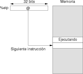 Contador de programa