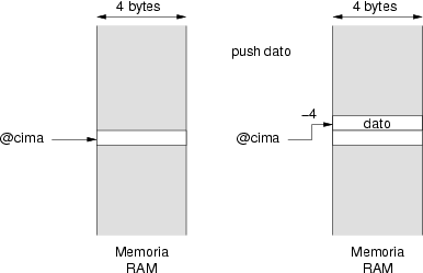 Efecto de la instruccin push