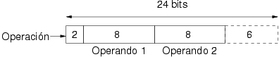 Formato de codificacin del conjunto ual-1