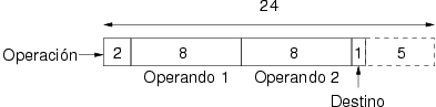 Estructura de la correspondencia de ual-2