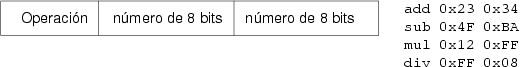 Estructura de las instrucciones de ual-1