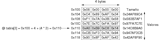 Almacenamiento de una tabla de seis enteros en Java