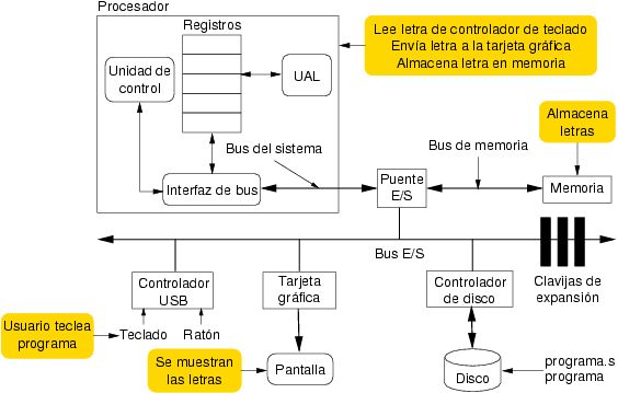 Introduccin el comando programa