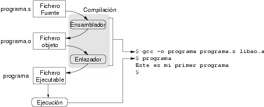 Creacin de un ejecutable a partir de un programa en lenguaje ensamblador