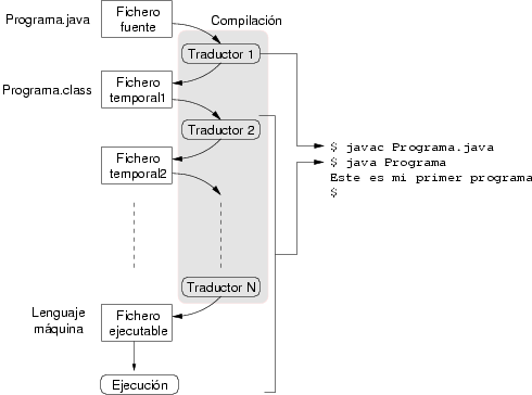 Creacin de un ejecutable en Java