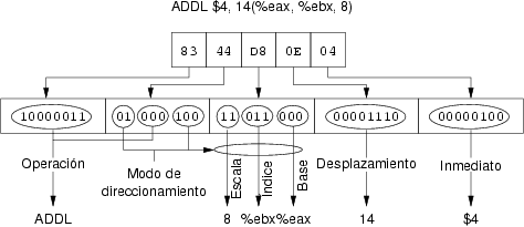 Codificacin de una instruccin ensamblador