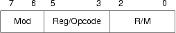 Byte ModR/M de las instrucciones del Intel Pentium