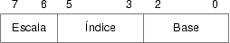 Byte SIB de las instrucciones de lntel Pentium