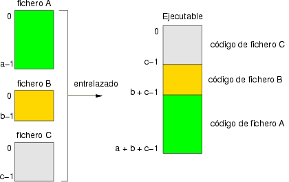 Reubicacin de smbolos en la fase de entrelazado