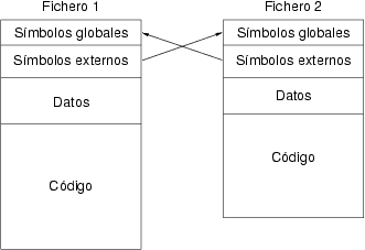 Referencia a smbolos en dos ficheros