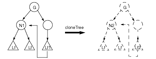 Updated Subgraph after updateNodeReferences Call